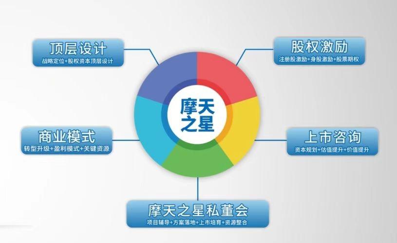摩天之星企業(yè)培訓 以咨詢驅(qū)動效率，賦能組織卓越發(fā)展