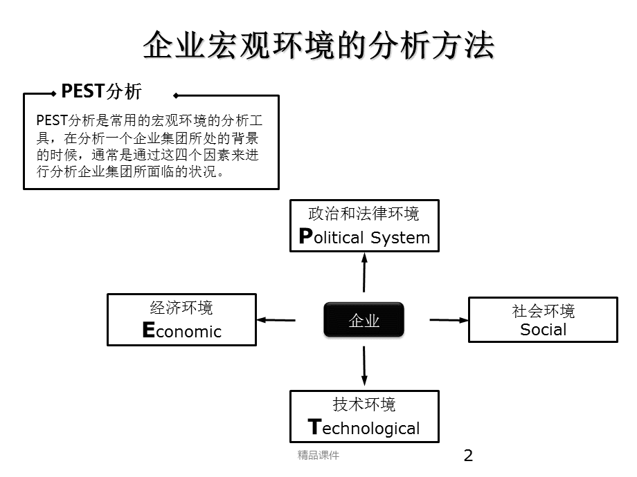 29種企業(yè)管理咨詢及報告分析邏輯工具圖解示例 提升決策效能的實用指南